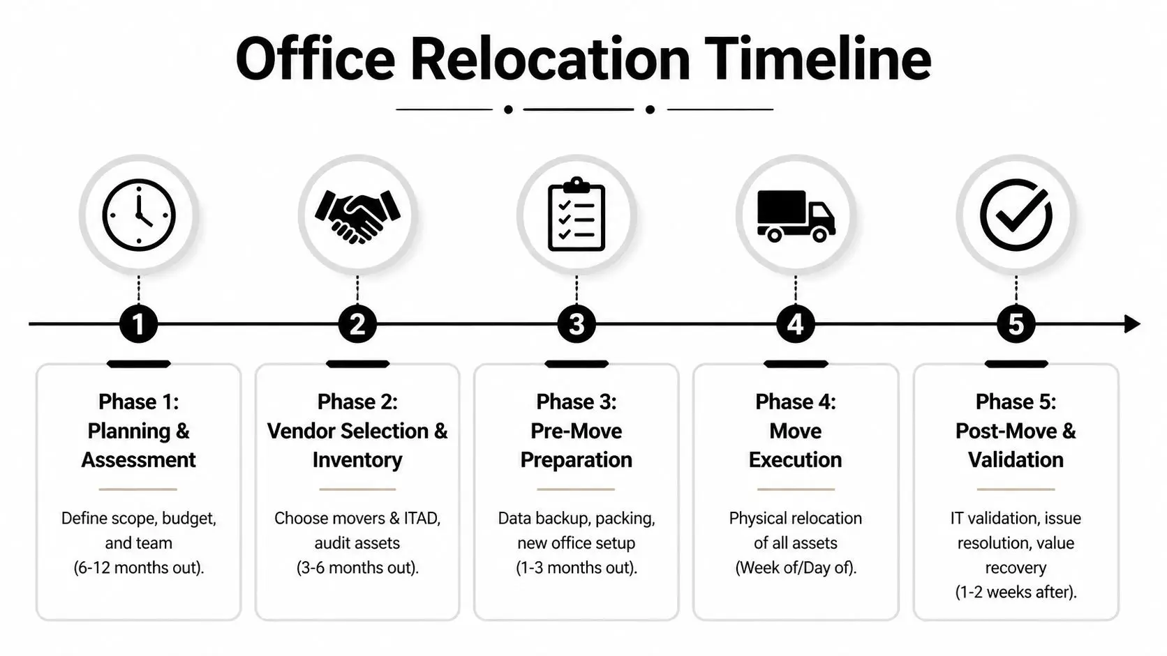 Master Your Movers Office Relocation Playbook