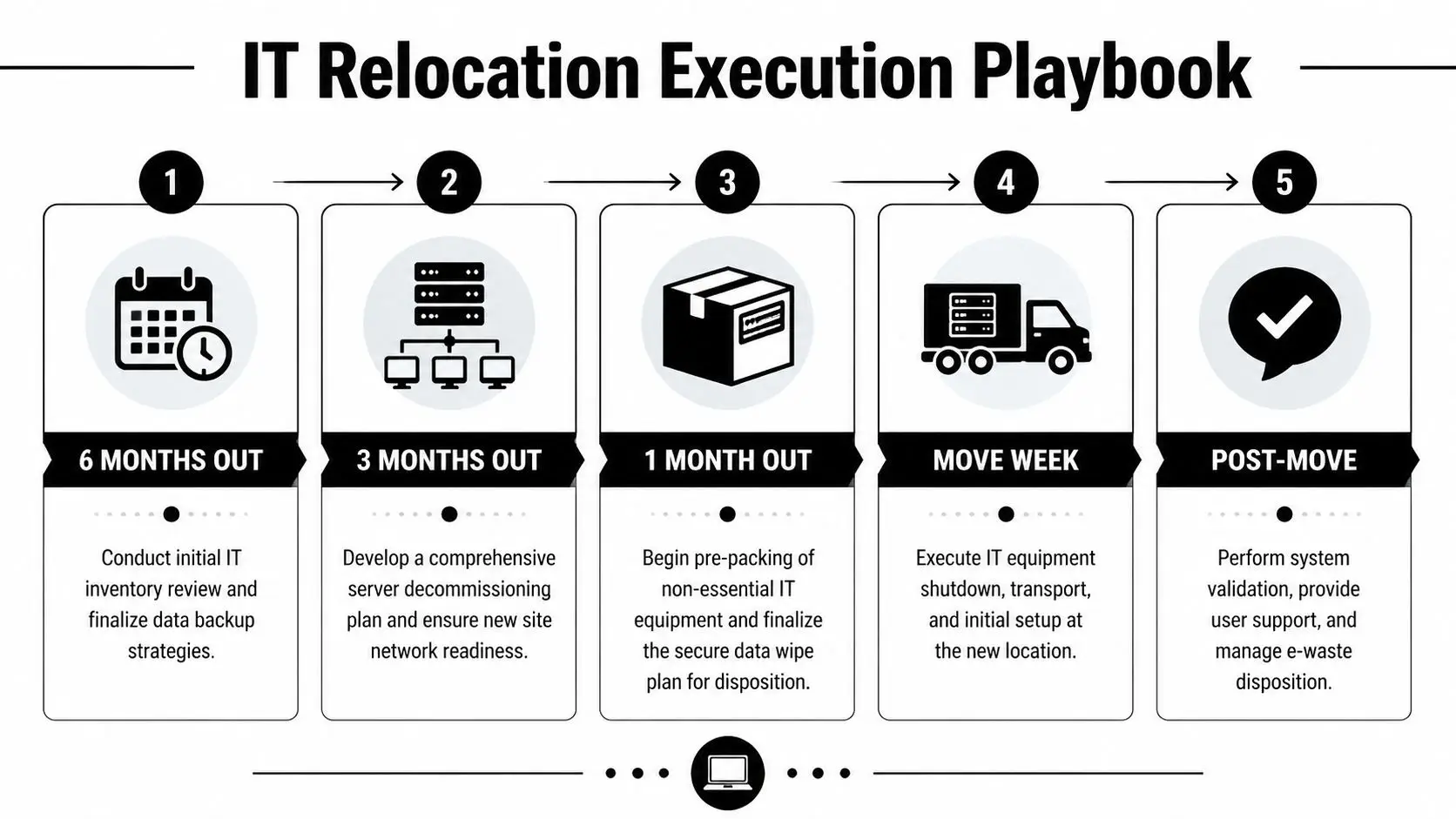 Nationwide Office Relocation: Your 2026 Playbook
