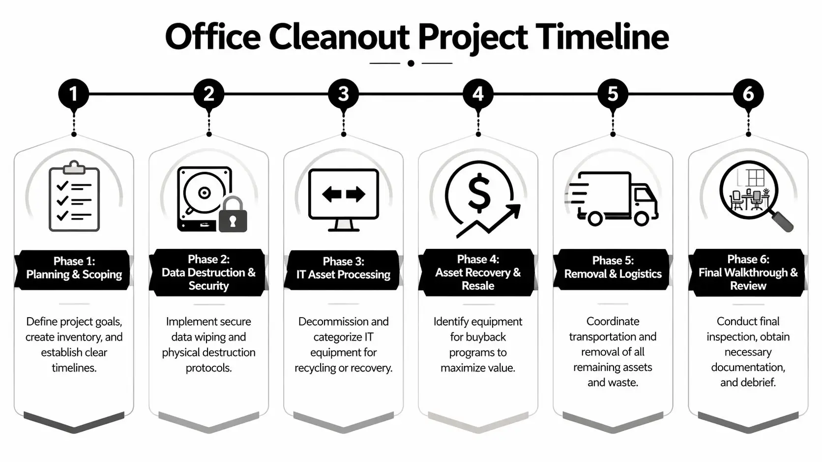 Office Cleanout Service: Your Complete Business Playbook
