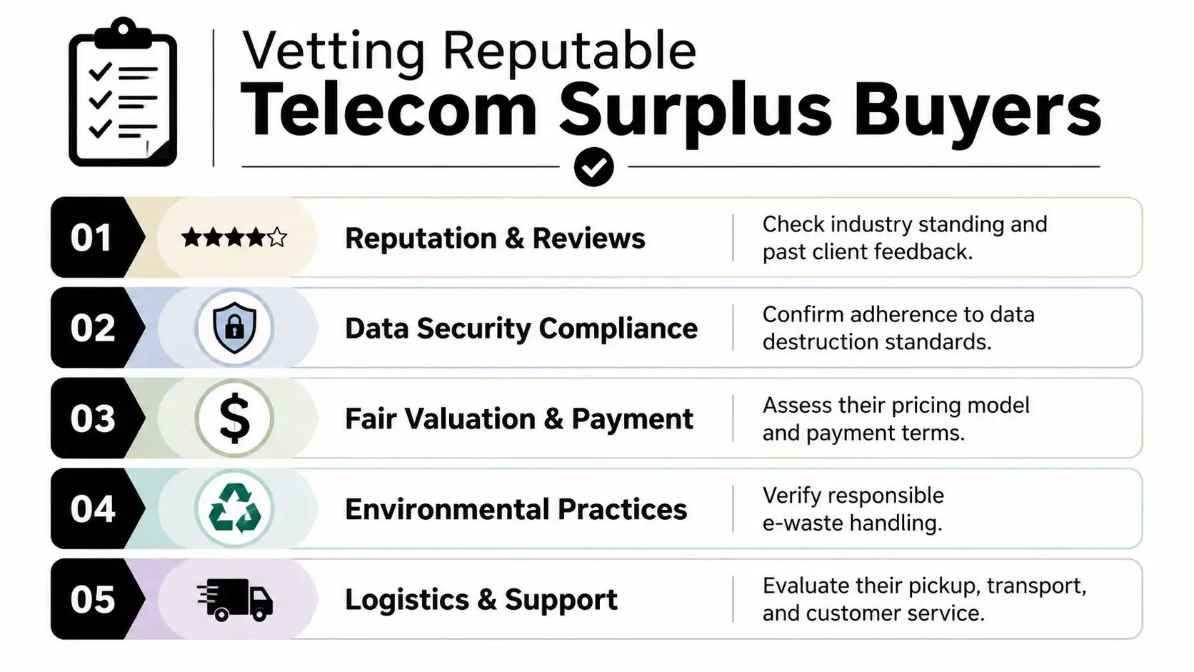 Expert Guide: Find Top Telecom Surplus Buyers